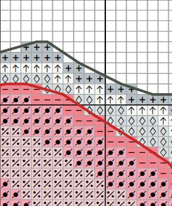 Elephant, Cross stitch pattern